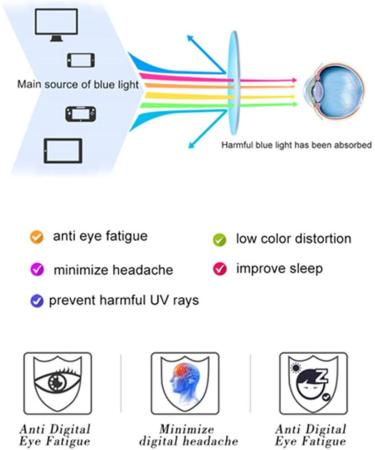 Buy LNTICB Blue Light Filter Glasses | TR90 Computer & Gaming Safety Glasses for Men & Women - Stylish UV Protection & Eye Strain Relief - Buy Online on GoSupps.com