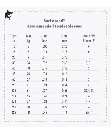 American Fishing Wire Surfstrand Bare Leader Wire - Stainless Steel 1x7 Camo 20 lb / 30 ft | International Shipping Available - Buy Online on GoSupps.com
