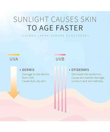  TANOOS Japan Sakura Sunscreen SPF 50+ Pa+++ Japan Sakura Sunscreen Skincare SPF 50 Sunscreen Moisturizing Cream Facial And Body Sunscreen Sunscreen Skincare Cream for all Skin Types - Buy Online on GoSupps.com