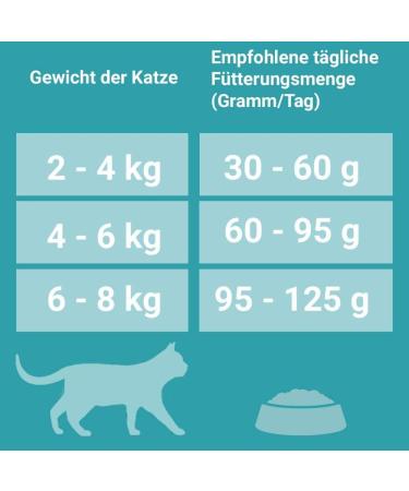 Purina One Bifensis Adult Cat Dry Food - Rich in Chicken for Strong Defenses Healthy Bones Skin Teeth & Urinary Tract - Ideal for Cats 1 Year & Older - Shop Internationally - Buy Online on GoSupps.com