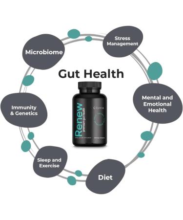 Renew Cleanse Supplement- 30 Servings (60 Capsules) (60 Capsules Unflavored) Unflavored 60 Count (Pack of 1) - Buy Online on GoSupps.com