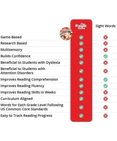 Master Dolch Sight Words in Weeks with Fidget Game - Pre-K to Grade 3 Curriculum - Popping Mats & Dice Included - Buy Online on GoSupps.com