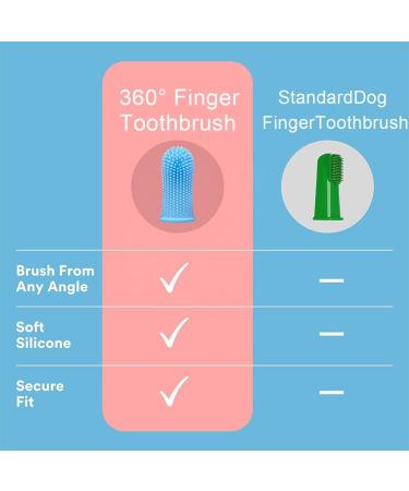 Dog Toothbrush Fingerling - Bileumec 360 Silicone Finger Dental Care for Dogs | 4-Pack Anti-Plaque Pet Toothbrushes - Buy Online on GoSupps.com