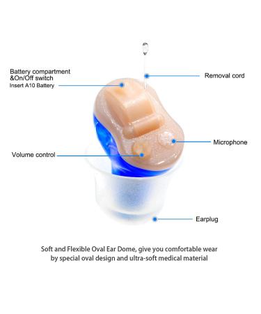 IncenSonic Mini Sound Amplifier Ear Enhancer, Blue (Left) - Noise Reduction, Speech Enhancement, Feedback Cancellation - Ideal for Adults - Buy Online on GoSupps.com