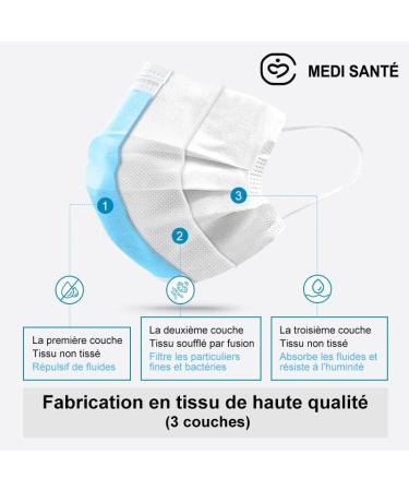 Medi Sant 51 x Type IIR Respirator Masks - EN14683 Medical Grade 3-Layer BFE 98% Disposable Mouth & Nose Protection - Buy Online Now! - Buy Online on GoSupps.com