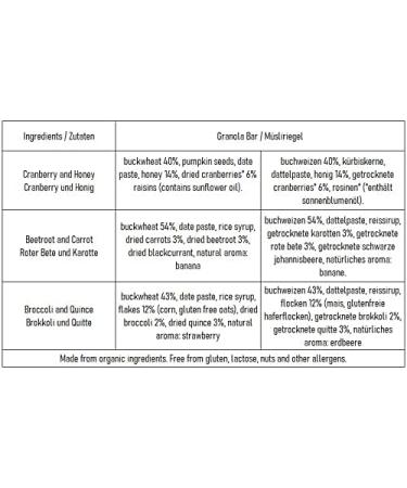 Organic Superfood Snack Bars | Gluten-Free Buckwheat Fiber Bars - 20 Count Mix for Healthy Snacking - Buy Online on GoSupps.com