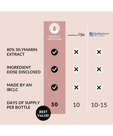 Holistic Lactation Advanced Lactation Formula (30 Servings) Supplement to Support Milk Supply Contains Organic Moringa and Milk Thistle Extract Fenugreek-Free - Buy Online on GoSupps.com