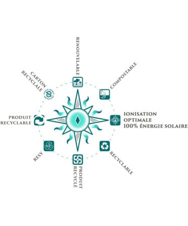 Colloidal Silver 15PPM BOTTLES GLASS 3x 500mL Made in FRANCE Oligo element Bio Available 100% Natural Ionization 100% solar Packaging 100% compostable  - Buy Online on GoSupps.com