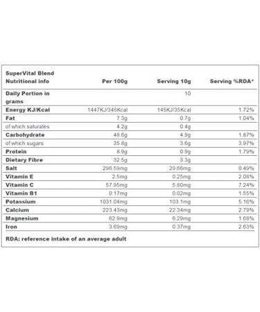 SuperVital Powder - Super-Food Mix for Smoothie - 500g (Quality Assured) - Buy Online on GoSupps.com