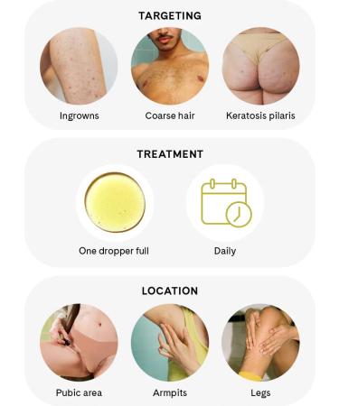 Fur Oil 0.47 fl oz - Moisturizing Oil to Soften Skin & Prevent Ingrown Hairs - Buy Online on GoSupps.com