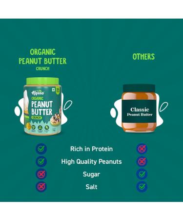 ALPI NO Organic Natural Peanut Butter Crunch - 100% Roasted Organic Peanuts - 30g Protein No Added Sugar & Salt Gluten Free Plant Based Unsweetened Peanut Butter Crunchy (1 KG) - Buy Online on GoSupps.com
