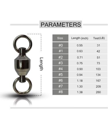 GERUITE High Strength Ball Bearing Swivels, 20 Pack Size 0 (31lb) - Corrosion Resistant Fishing Swivels for Saltwater & Freshwater Fishing - Buy Online on GoSupps.com