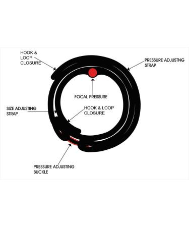 Thera Point Acupressure Tennis Elbow Brace - Relief for Tendonitis & Golfers Elbow - Comfortable Sleeve for Treatment - Men & Women - Large/X-Large - Buy Online on GoSupps.com