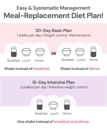 GRIMEAL Meal Replacement Shake 12 Flavors for Daily Nutrition High Protein Low Sugar Formula Plant & Whey Protein Blend Includes 11 Vitamins & Minerals Sweet Potato 750g Powder Sweet Potato 26.46 Ounce (Pack of 1) - Buy Online on GoSupps.com