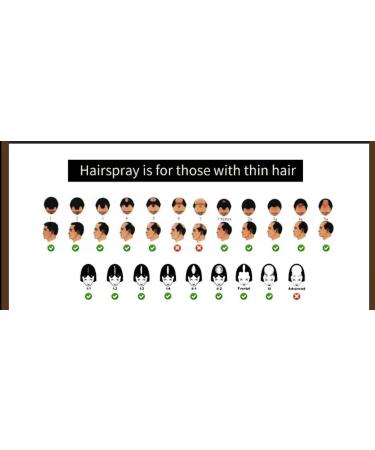 Natural Hair Building Fibers - 100% Natural Conceals Hair Loss in 15 Sec Dark Brown 1.94 Oz - International Shipping Available - Buy Online on GoSupps.com
