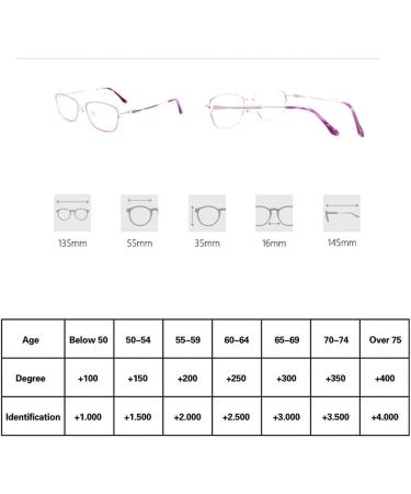 Riccie Women's Multifocal Reading Glasses | Blue Light Protection | Aspherical HD | Dioptria +1.0 to +3.0 - Buy Online on GoSupps.com