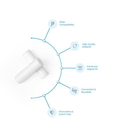 Orthodontic Chewies for Aligners - Fast Seating Aid Reusable & Durable Flavorless - Shop Now - Buy Online on GoSupps.com