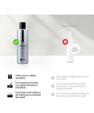 Kmax Stimulating Shampoo Stimulating shampoo with strong anti-hair loss and hair regrowth stimulation action - 250 ml format - Buy Online on GoSupps.com
