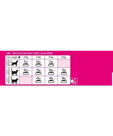 Royal Canin Cat Food Exigent Savour Sensation Dry Mix 2 kg - Balanced Nutrition for Finicky Felines - Buy Online on GoSupps.com