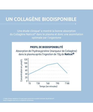Alvityl Collag ne Marin ingr dient - Collag ne hydrolys de Type 1 et 3 - Vitamine C - Peau cheveux ongles articulations muscles os - Hautement assimilable -10g de Collag ne - 210 gr Sans saveur - Buy Online on GoSupps.com