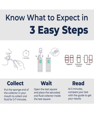 10 Panel Saliva Oral Fluid Test Kit for Workplace & Insurance Use | AMP BAR COC MDMA MET MTD OPI OXY PCP THC | E&I Exempt | Prime Screen 1 Pack - QODOA-10106 - Buy Online on GoSupps.com