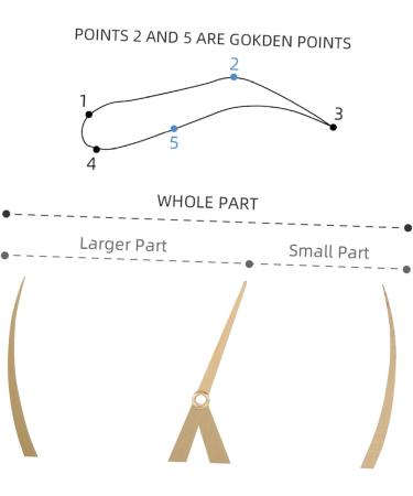 Beavorty Brow Mapping Ruler 1pc Microblading Makeup Positioning Ruler Tattooing Eyebrow Tool Mapping Measuring 1 count (Pack of 1) Golden - Buy Online on GoSupps.com