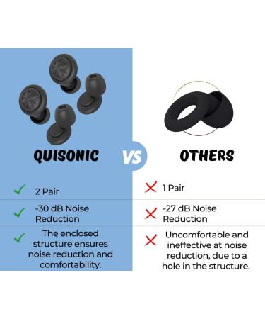 Quisonic Silicone Noise Reduction Ear Plugs - 30dB Reusable Earplugs for Sleep, Concerts, Travel and Flights - 2 Pair - Buy Online on GoSupps.com