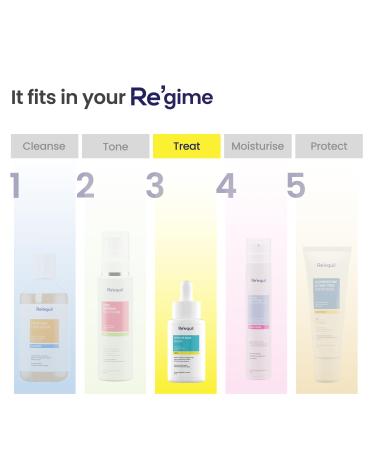 Re'equil Pitstop Blue Copper Peptide Serum | Repairs Acne Scars & Pitted Marks | Evens Skin Tone & Reduces Blemishes | For All Skin Types | 25 ml - Buy Online on GoSupps.com