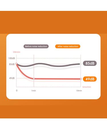 WDNIGLP Ear Plugs Soft Silicone Noise reducing Reusable Earplugs for Sleeping Work Studying Travel Shooting and More 1 Pair - Buy Online on GoSupps.com