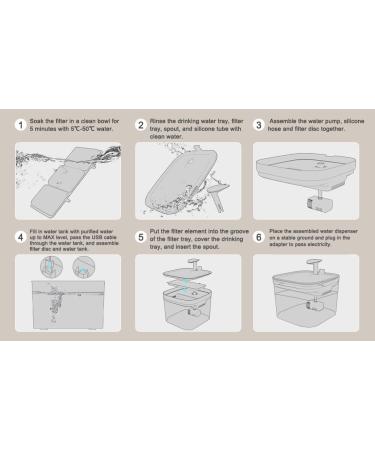 Petory 5 Replacement Filters & Foam Filters for 74oz/2.2L Automatic Pet Water Fountain - Cat Water Dispenser - Buy Online on GoSupps.com