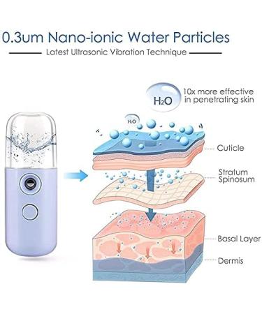 Face Mist Steamer Portable Steamer USB Rechargeable Handy Mist Sprayer for Skin Moisturizing Daily Makeup Tool - Blue 30 ml Deft and Professional - Buy Online on GoSupps.com