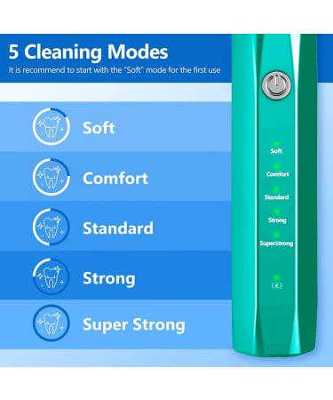 Ultrasound Tartar Remover Tooth Cleaner for Dogs & Cats | Dental Care Set for Healthy Teeth & Fresh Breath - Buy Online on GoSupps.com