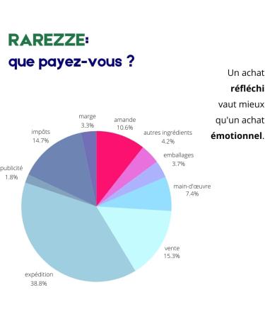 RAREZZE - Sicilian marzipan pastry "curly" individually packaged in a beautiful gift box (gr.400). RAREZZE: Sicilian cupcakes cannoli cassate artisanal pastry - Buy Online on GoSupps.com