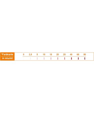 Buy David One 25 x Ovulation Test Strips | Accurate LH Value Display | Fast International Shipping - Buy Online on GoSupps.com