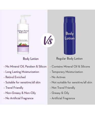 MI Collagen 1% Retinol Body Lotion - for Skin Tightening & Firming - with Niacinamide Ceramide Rosehip & Avocado - for Men & Women - 200 Ml - Buy Online on GoSupps.com