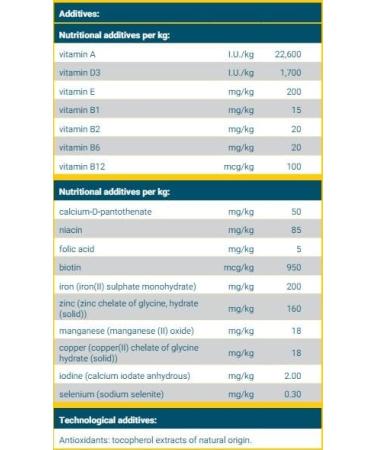 Josera Sensiplus Dog Food (12.5 kg) | Duck Recipe for Sensitive Dogs | Super Premium Dry Food for Adults - Buy Online on GoSupps.com