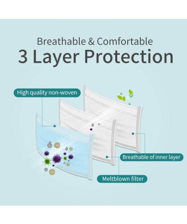 Meyxy ASTM Level 2 Blue Disposable Adult Face Mask 50 PCS - High Filtration, Ventilated, Ear-Loop 3-Layer Design - EN14683 Qualified - 50 Count Pack - Promotional Offer by EBAT - Buy Online on GoSupps.com