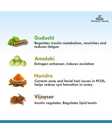 PUB Charak Pharma Hyponidd Tablet - Hormonal Balance for PCOS & Diabetes - 90 Tablets - Buy Online on GoSupps.com