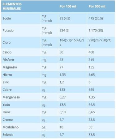 FRESUBIN HP ENERGY FIBER 500 ML 12 EASYBOTTLE NEUTRAL - Buy Online on GoSupps.com