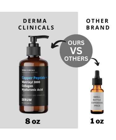 Buy Copper Peptide + Matrixyl 3000 Serum - Anti-Aging Firming and Plumping Face Serum with Collagen & Hyaluronic Acid - 8oz | International Shipping - Buy Online on GoSupps.com