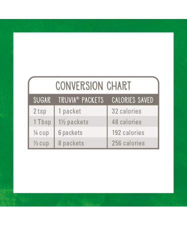 Truvia Natural Stevia Sweetener Packets - 500 Count (35.2 oz) - Buy Online on GoSupps.com