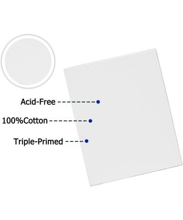 Gredak 100% Cotton Painting Canvas Panels - 12-Pack 11x14IN, Boards for Oil, Acrylic, Gouache, Watercolors - Buy Online on GoSupps.com