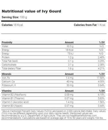 Organic Ivy Gourd Leaf Powder - 100% Pure, Fresh, GMO-Free, No Preservatives (3.5oz) - Buy Online on GoSupps.com