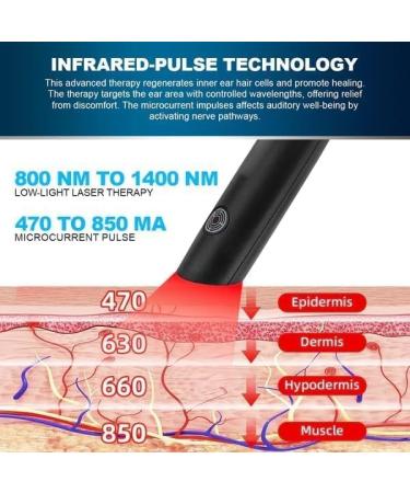 Tinnitus Relief Pen Tinnitus Relief for Ringing Ears Effectively Relieves Hearing Loss and Ear Pain Tinnitus Relief Treatment Pen (2PC) - Buy Online on GoSupps.com