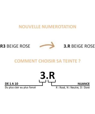 L'Or al Paris - Perfect Match Melting Powder - Normal to Combination Skin - Shade: Rose Beige (3.R) - 9g - Buy Online on GoSupps.com