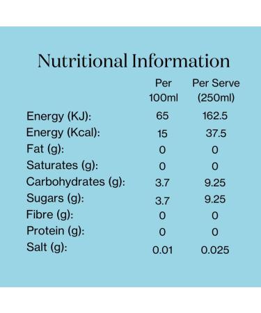  Nuisance Nuisance Wild Nettle Sparkling Water and Premium Mixer | Low Calorie | 12 x 250ml Cans - Buy Online on GoSupps.com