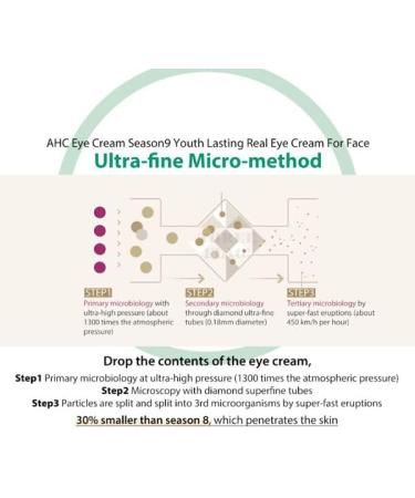  AHC Youth Lasting Real Eye Cream For Face 30ml - Buy Online on GoSupps.com