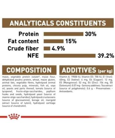 Royal Canin Senior Ageing Sterilised 12+ Adult Dry Cat Food 4kg 4 kg (Pack of 1) - Buy Online on GoSupps.com