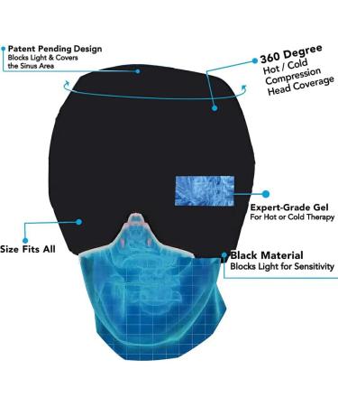 Dajidafu Eye Patch Multifunctional Gel Migraine Relief Hat Lightweight Eyepatches Sleeping Covers Cooling Cover Tension Women Double Layer/Gray - Buy Online on GoSupps.com