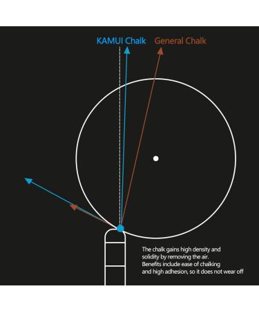 Kamui Roku Premium Light Blue Pool Carom Cue Stick Chalk - 1 Piece - Buy Online on GoSupps.com
